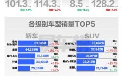 查看10月汽车销量榜,10月汽车销量数据