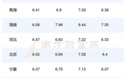 12月油价调整 12月油价调整窗口是什么时间