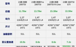 大众高尔夫车怎么样 大众高尔夫车怎么样,油耗和保养费用高吗？