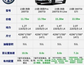 大众高尔夫车怎么样 大众高尔夫车怎么样,油耗和保养费用高吗？