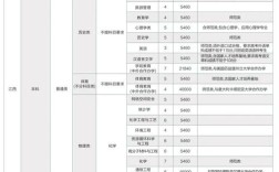 福师大研究生招生简章2025(福师大2020研究生招生计划)