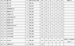 2024北京各大学录取分数线／2021北京市各大学录取分数线