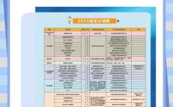 中专最低200分可以上吗／中专200多分可以上什么大专