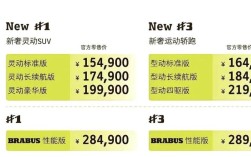 smart汽车参数 smart汽车参数配置