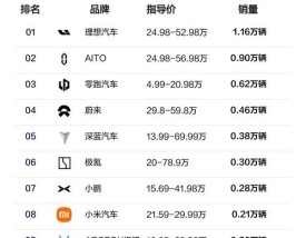 领先汽车是什么牌子车 领先车属于什么档次