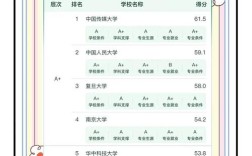 广播电视大学是大专吗 广播电视大学是大专吗还是本科