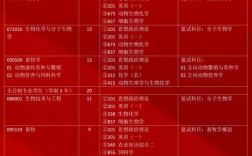 吉林大学研究生招生专业目录 吉林大学考研招生简章