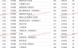 山东轻工一年学费多少钱(山东轻工属于什么档次)