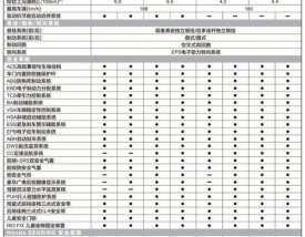本田雅阁2022新款参数 本田雅阁新报价2020款15t