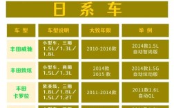 官方二手车在哪里买,官方二手车在哪里买便宜