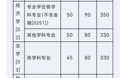 厦门大学考研接受二本吗(厦门大学考研难度大吗)
