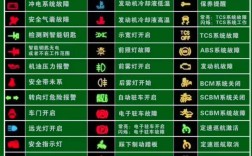 汽车仪表盘各种指示灯(汽车仪表盘各种指示灯说明)