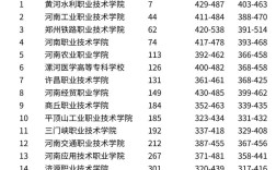 河南省大专学校排名榜／河南省大专院校排行榜2020