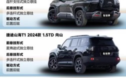 十五万越野车哪款好,15万越野车哪款最好