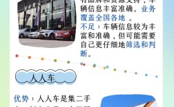 什么二手车交易平台靠谱,什么二手车交易平台好