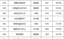 【6月suv销量排行榜2022,六月suv销量2021】