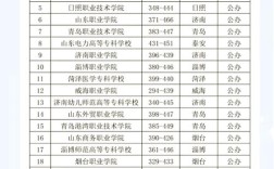 山东省教育考试招生院校官网 山东省2021教育招生考试院官网