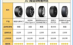 21寸轮胎多少钱一个／驿达轮胎的价格表