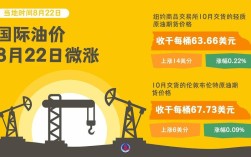 国际油价最新消息今日油价 国际油价格最新行情今日