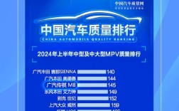 【2021中国汽车质量排名,中国质量汽车质量排行榜】