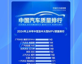 【2021中国汽车质量排名,中国质量汽车质量排行榜】
