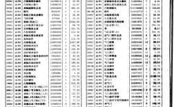 别克维修配件价格表(别克车维修)