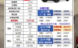 本田轿车多少钱一辆／本田轿车多少钱一辆 价格表