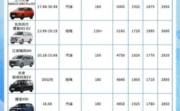 20w以下的车什么性价比最好(20w左右最值得买的车)