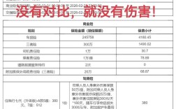 【车险价格为何一天一个价,车险费改后为什么一天一个价】