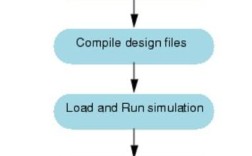 modelsim使用方法(modelsim105使用教程)