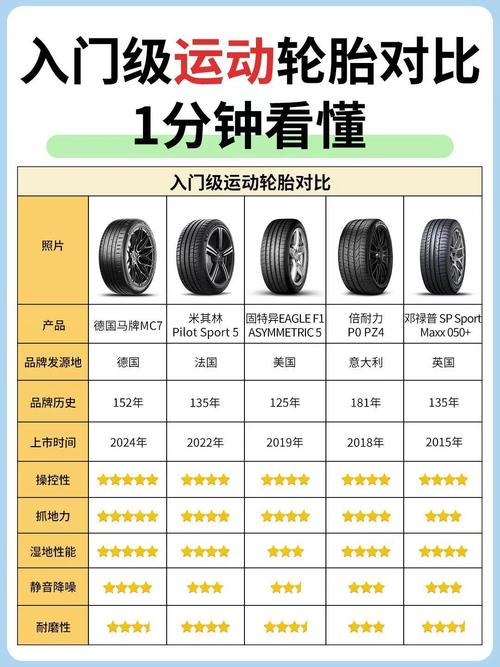 21寸轮胎多少钱一个/驿达轮胎的价格表