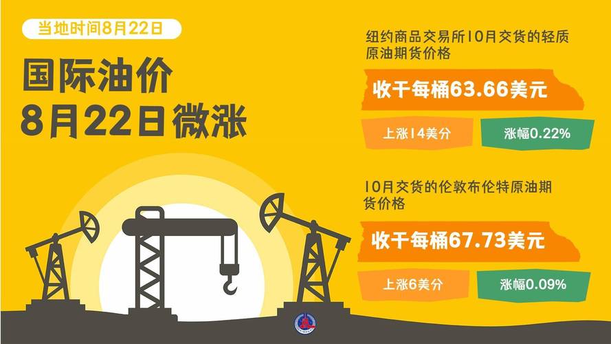 国际油价最新消息今日油价 国际油价格最新行情今日