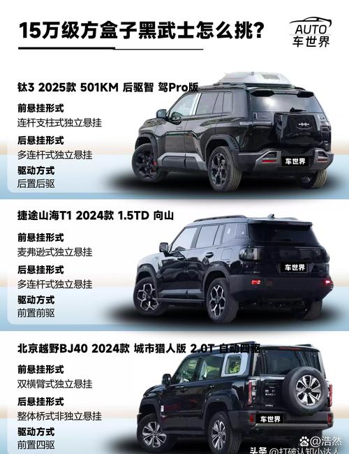 十五万越野车哪款好,15万越野车哪款最好