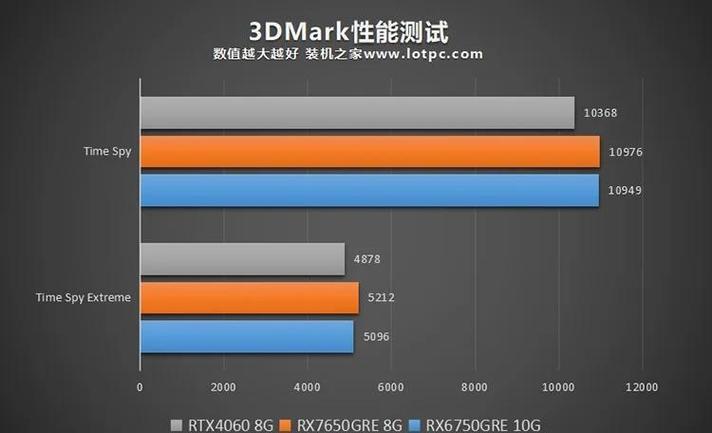 rx560功耗(rx560 功耗)