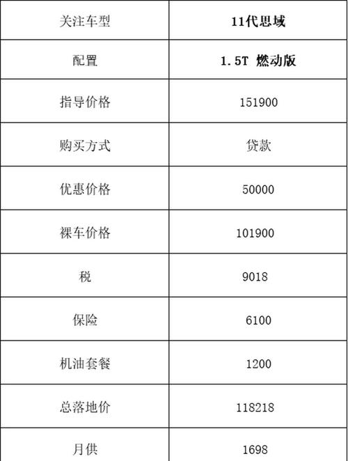 思域指导价/本田思域指导价格