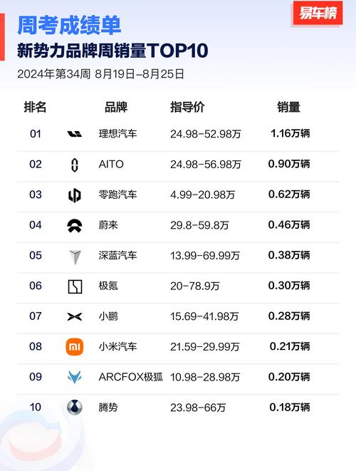 领先汽车是什么牌子车 领先车属于什么档次