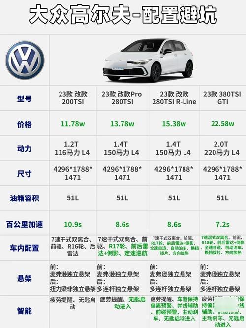 大众高尔夫车怎么样 大众高尔夫车怎么样,油耗和保养费用高吗?