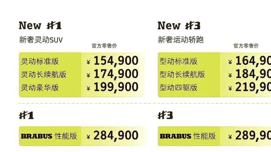 smart汽车参数 smart汽车参数配置