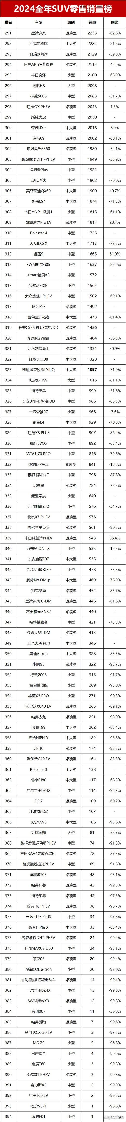 【6月suv销量排行榜2022,六月suv销量2021】