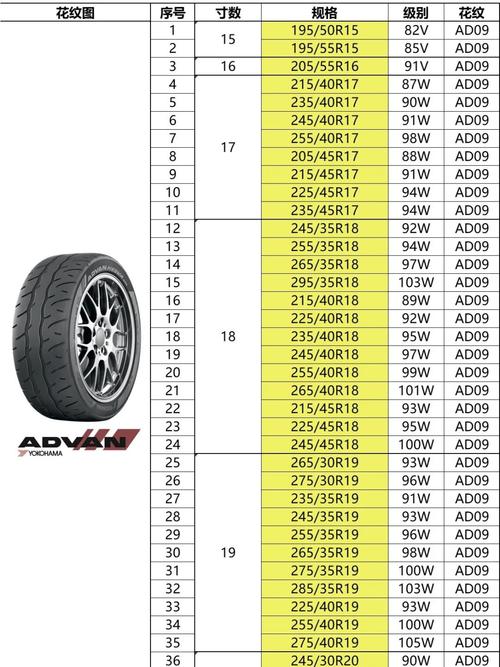 【汽车轮胎质量排名前十,汽车轮胎质量排名前十名】