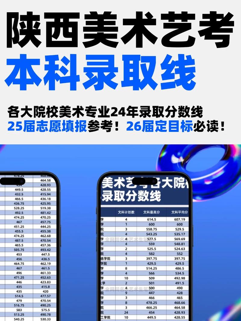 美术类艺考生录取分数线/美术类艺考本科录取分数线