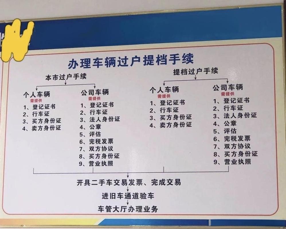 二手车个人(二手车个人过户流程及费用)
