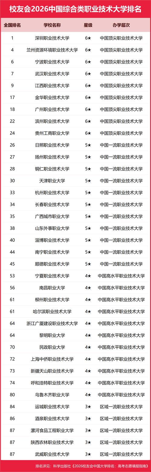 中国最牛的十大专科/就业率高的专科学校排名