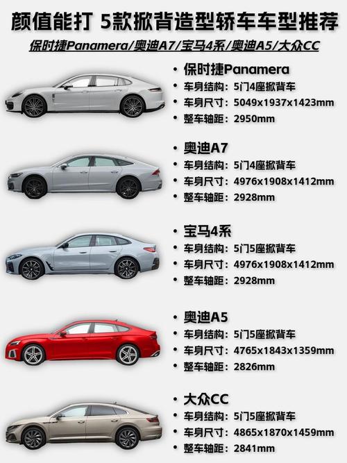 【三厢车和掀背车的区别,三厢和掀背车哪个好】