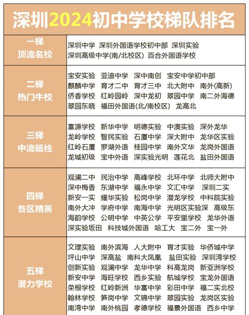 龙岗区学校排名前十/龙岗区学校排名前十初中