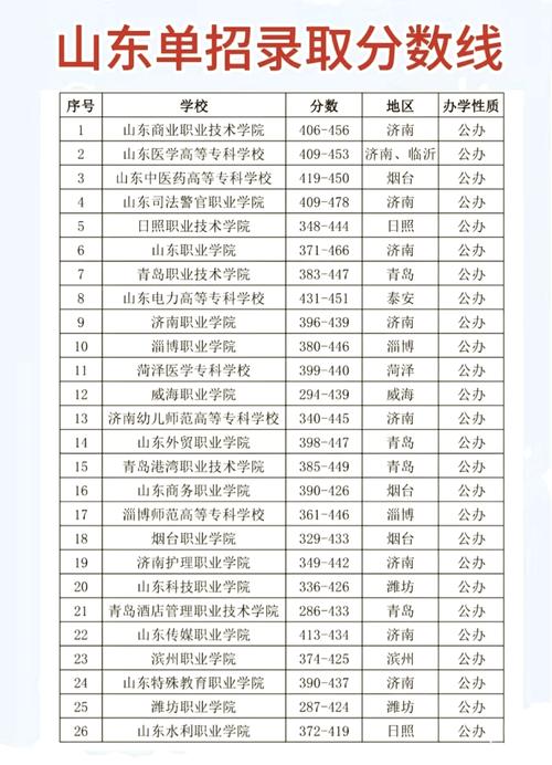 山东省教育考试招生院校官网 山东省2021教育招生考试院官网