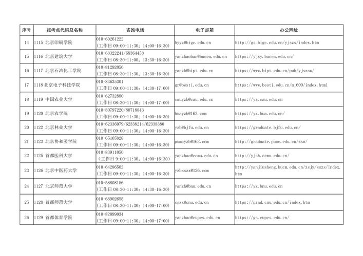 中国研招网信息官网(中国研招网登陆入口)