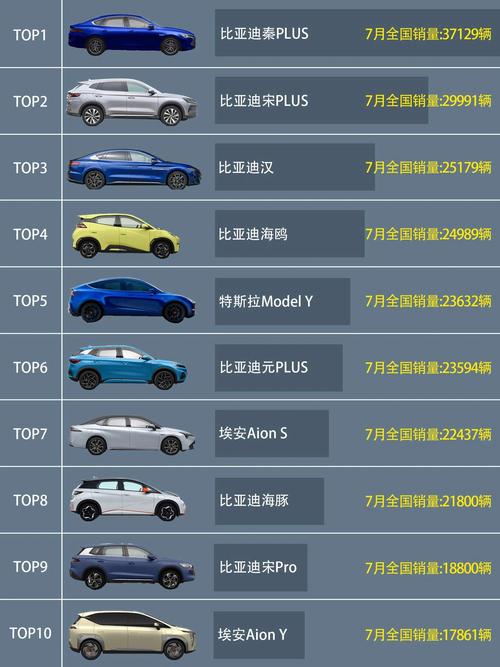 【2017年7月汽车销量排行榜,2017年汽车销量表】