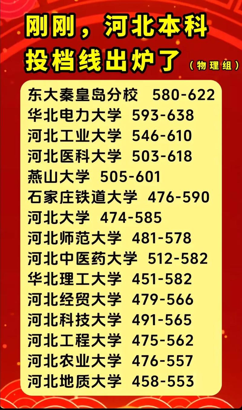 河北高考分数线一本 河北省的高考一本分数线