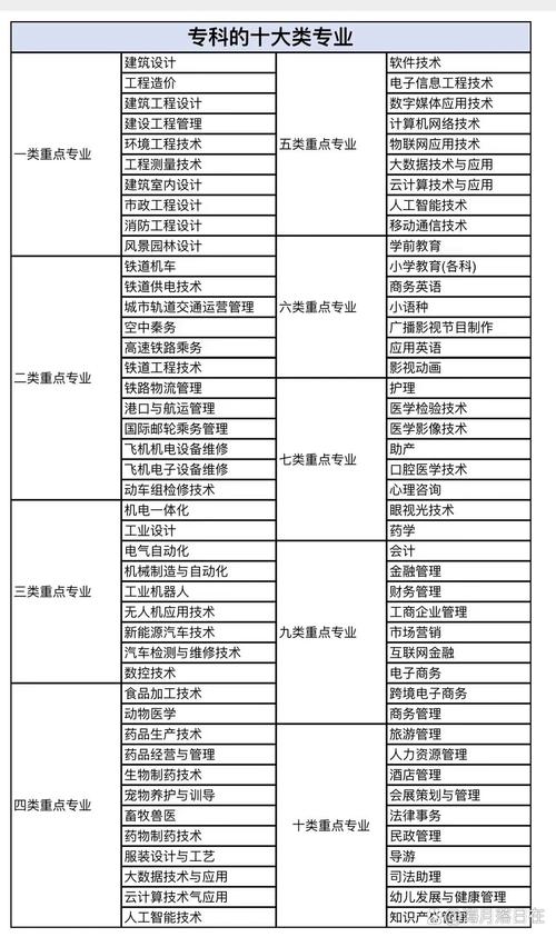 专科学校有哪些好的专业(专科学校有哪些好的专业推荐)